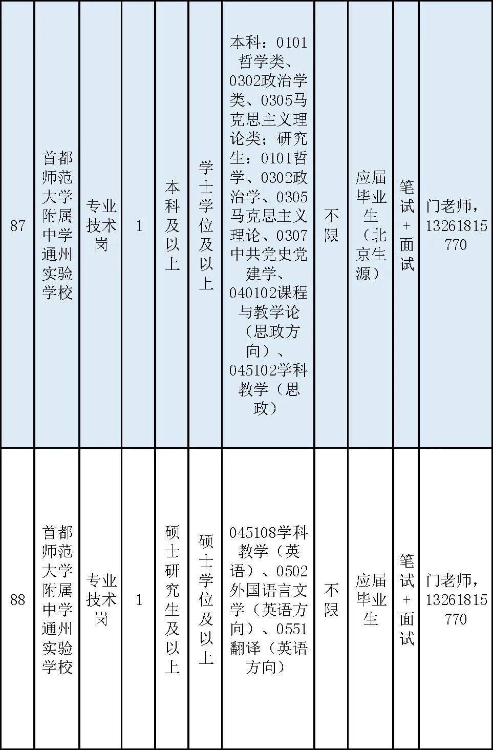 通州區教委所屬事業單位招聘教師170名