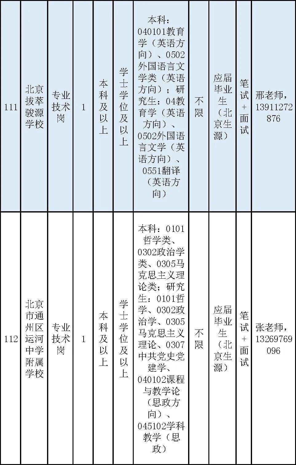 通州區教委所屬事業單位招聘教師170名