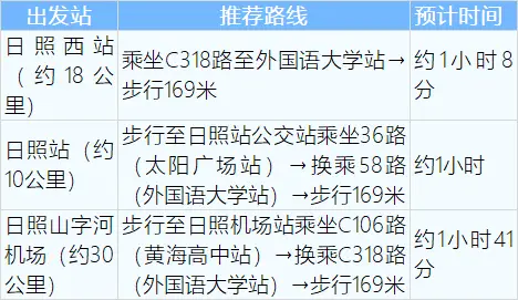 2026年山東高校招生諮詢會會場詳細資訊來了，建議收藏！