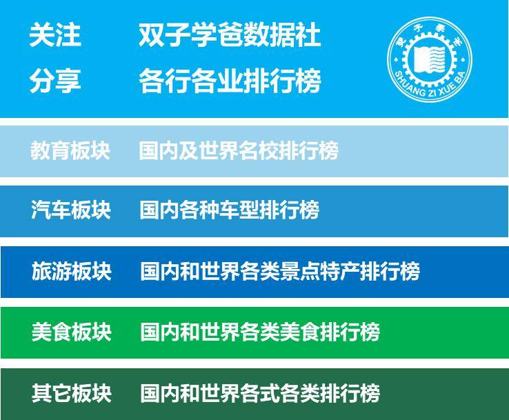 原創徐彙區2025上海高中學校統一招生錄取分數線，附清單供收藏