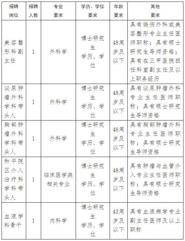 山西省人民醫院公開招聘