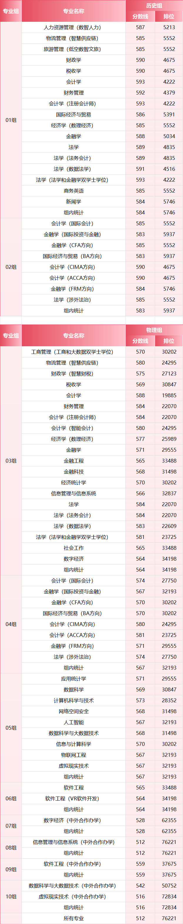 2026年，多少分上江西財經大學？