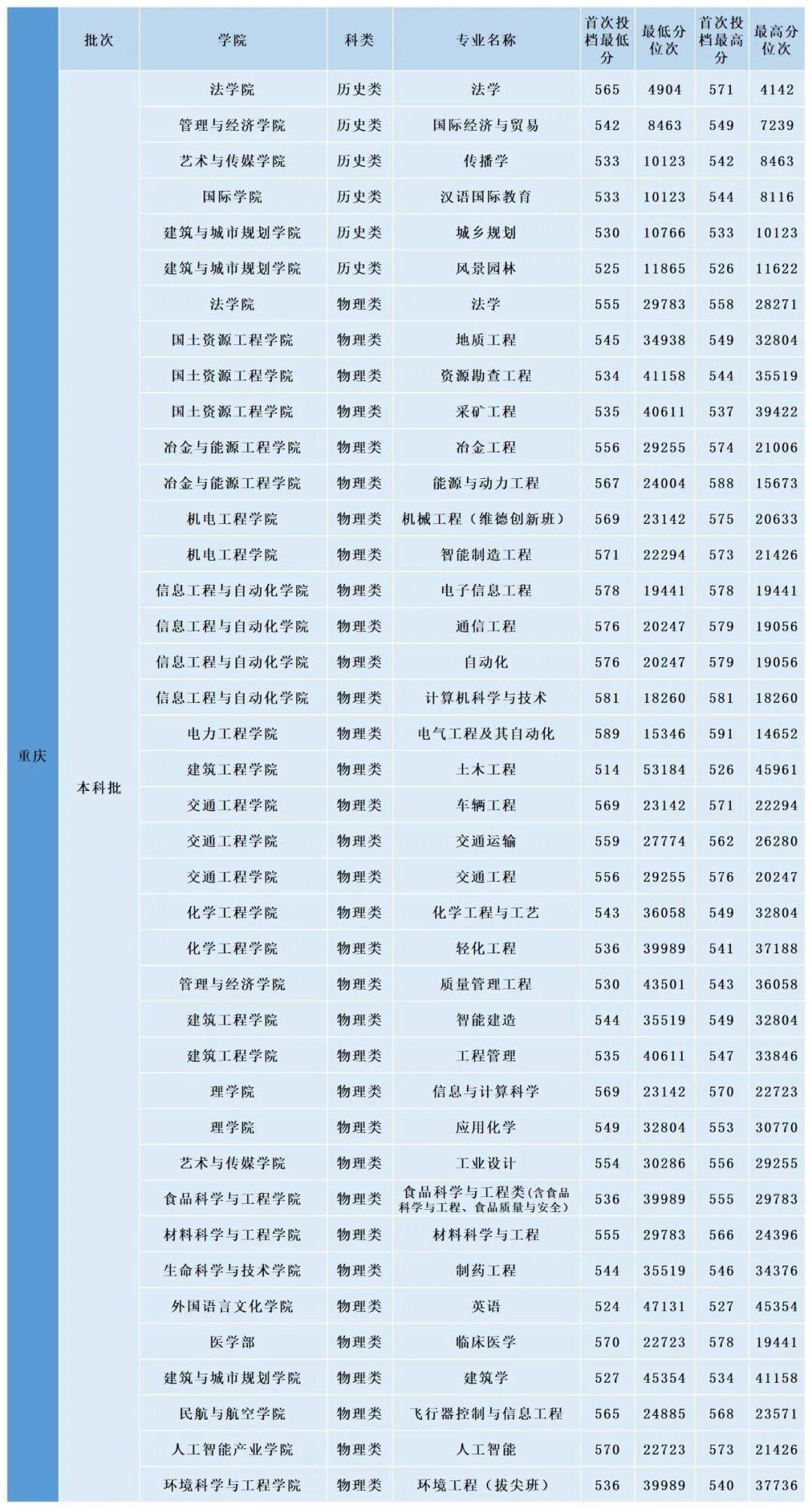 多少分，可以上昆明理工大學？