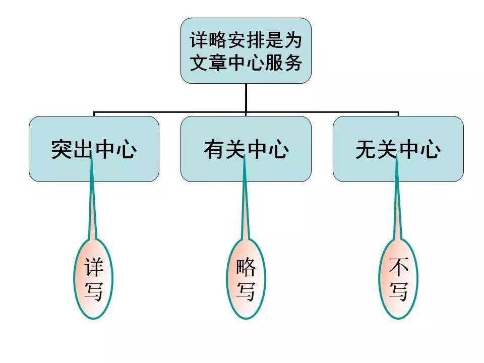 初中語文知識系統梳理（思維導圖），建議收藏！