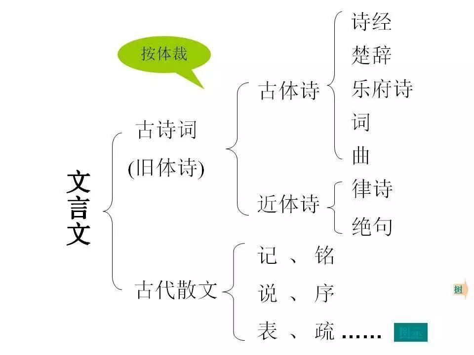 初中語文知識系統梳理（思維導圖），建議收藏！