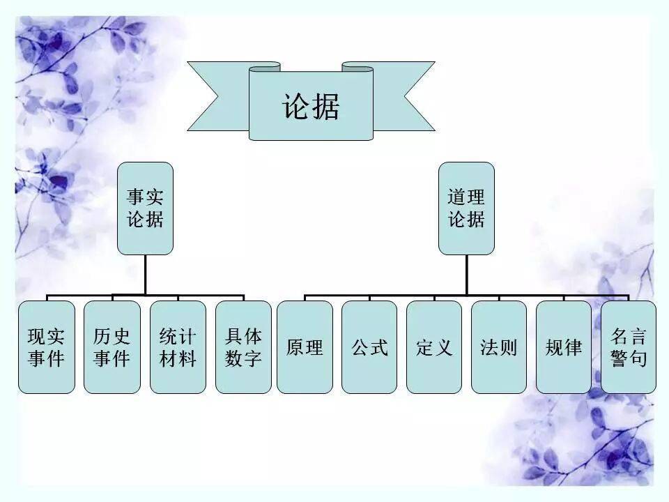 初中語文知識系統梳理（思維導圖），建議收藏！
