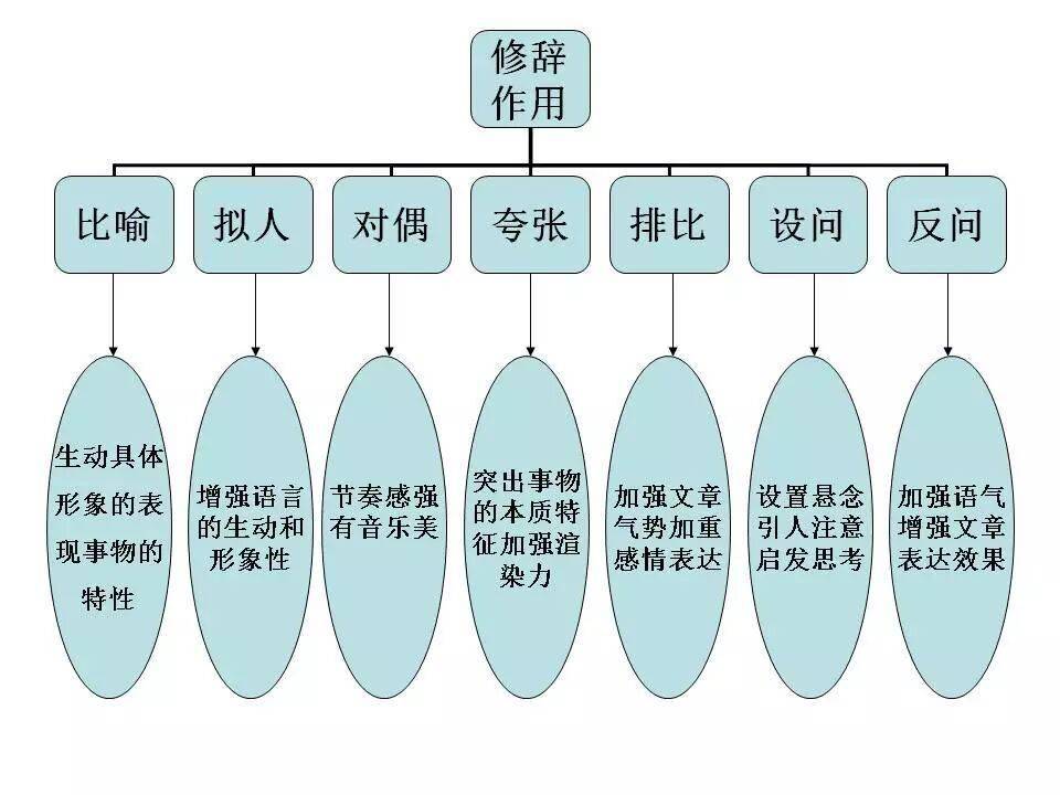 初中語文知識系統梳理（思維導圖），建議收藏！