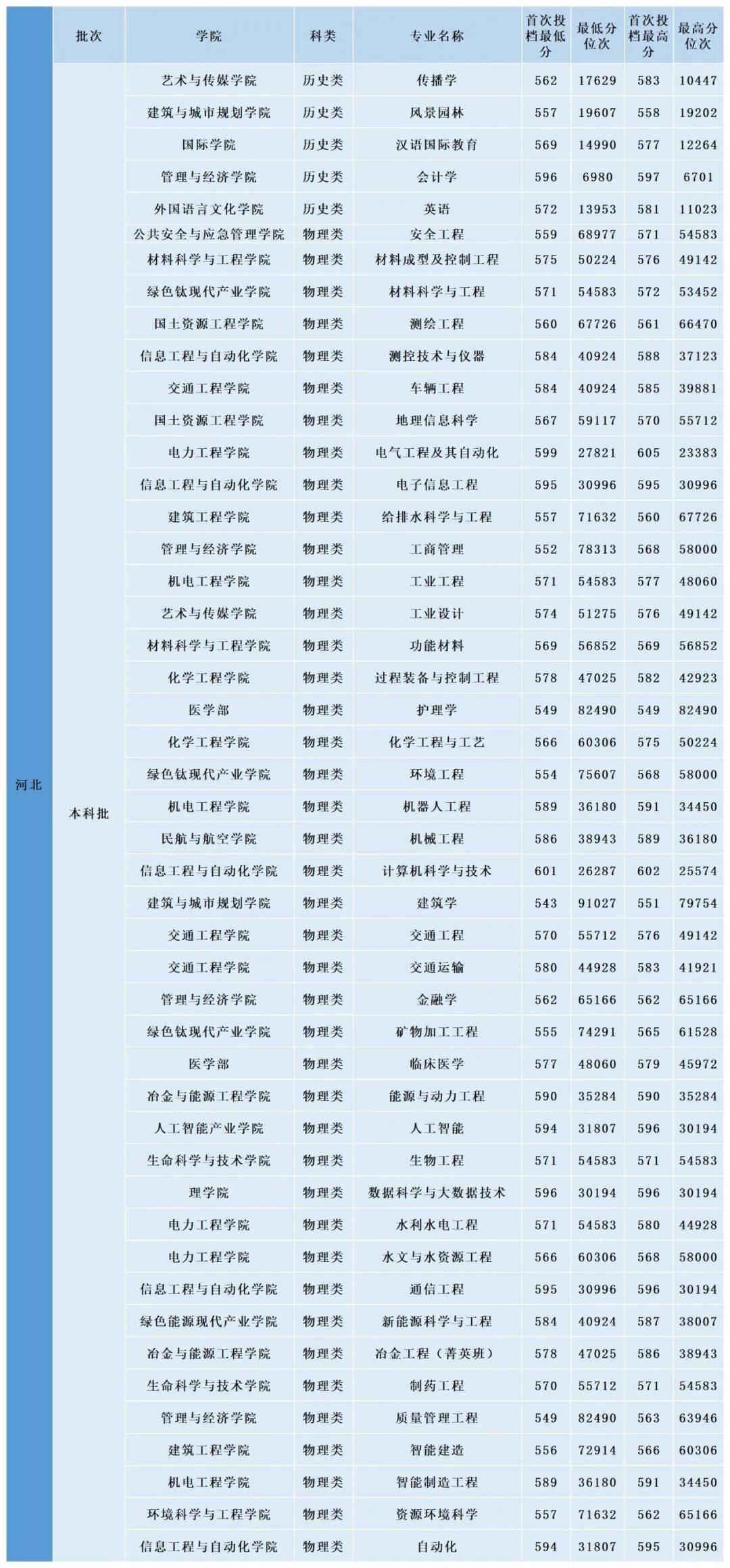 多少分，可以上昆明理工大學？