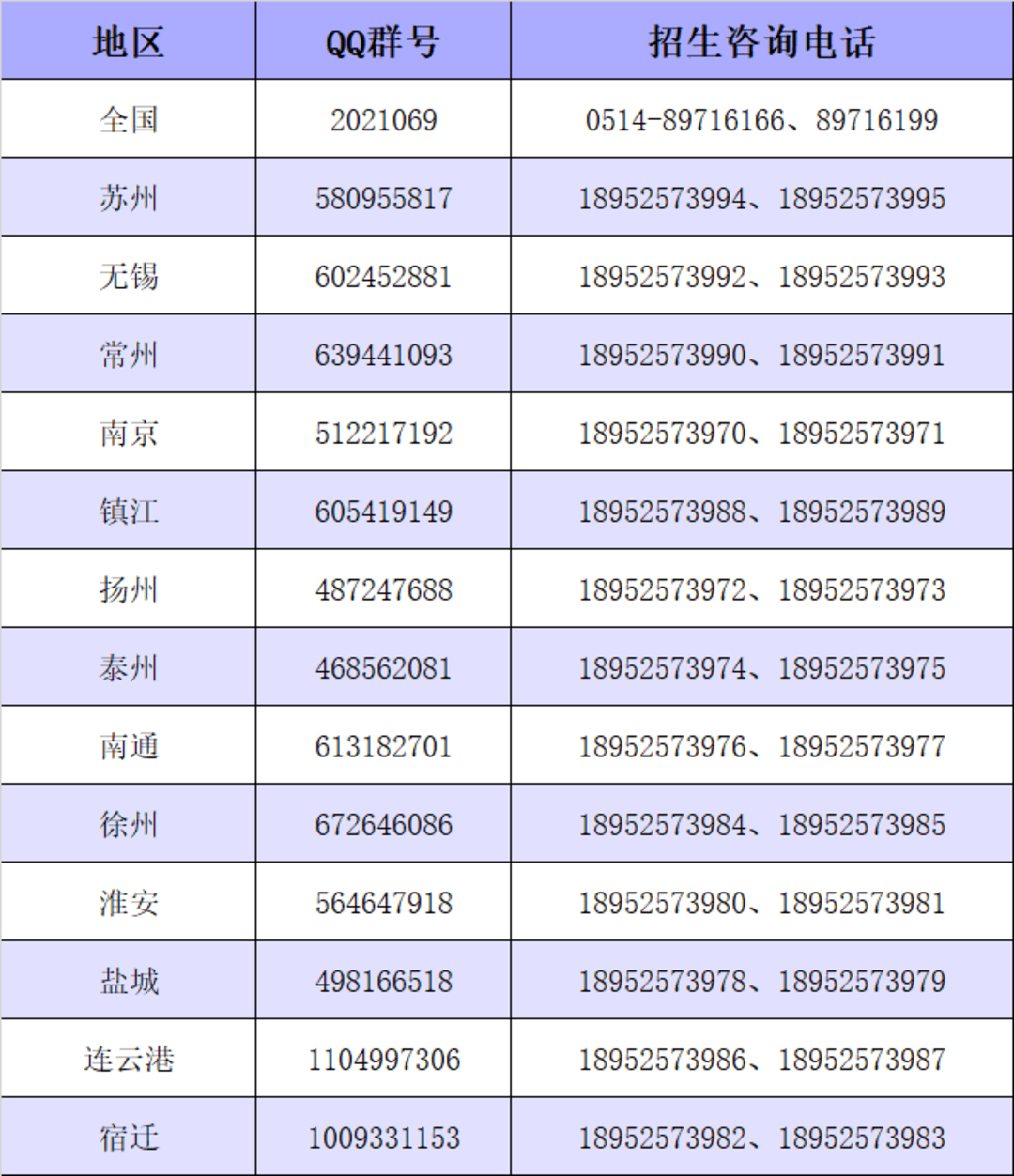 2026上好大學|南京郵電大學通達學院招生諮詢電話、QQ群來了！