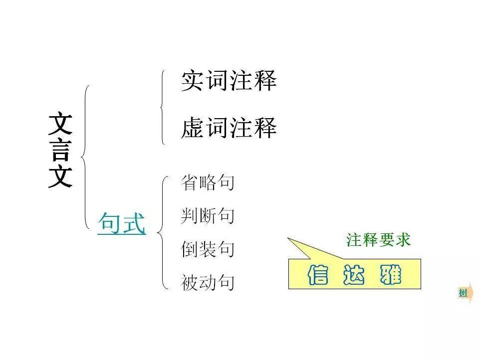初中語文知識系統梳理（思維導圖），建議收藏！