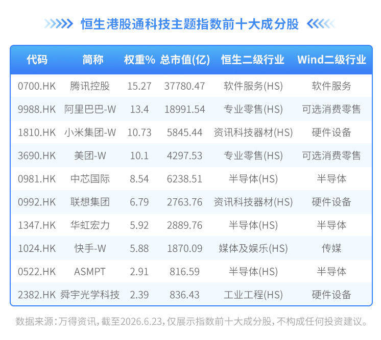 “拿什麼來拯救你”，港股科技？