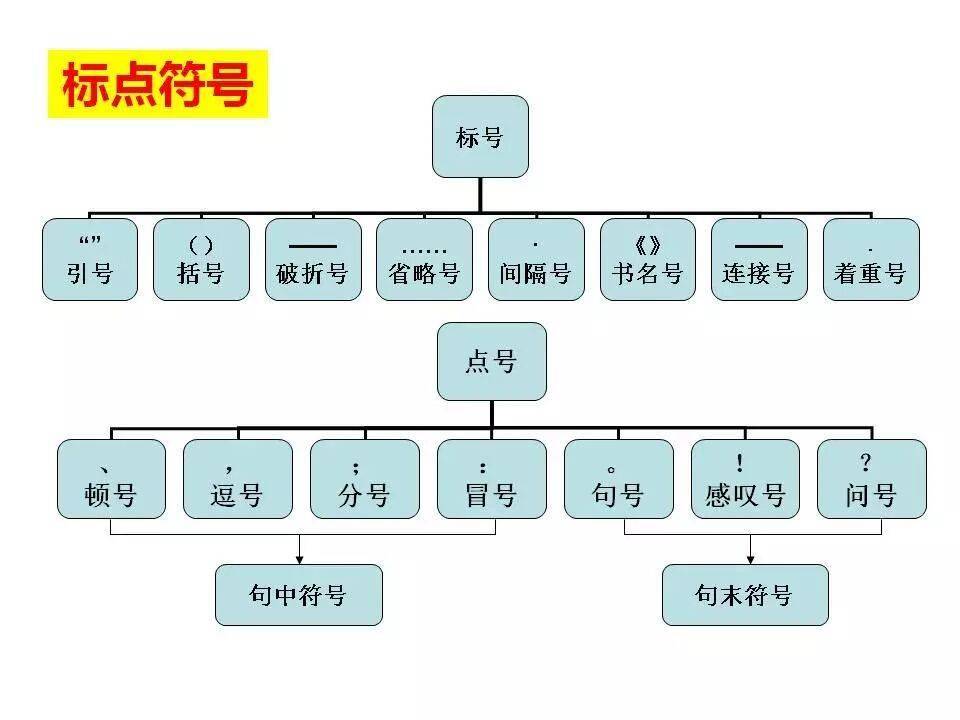 初中語文知識系統梳理（思維導圖），建議收藏！