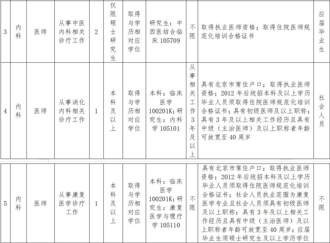 招聘公告丨北京市西城區廣外醫院2026年第二批事業單位公開招聘工作人員公告