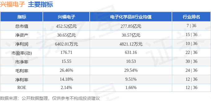 興福電子（688545）6月25日主力資金淨買入174.33萬元