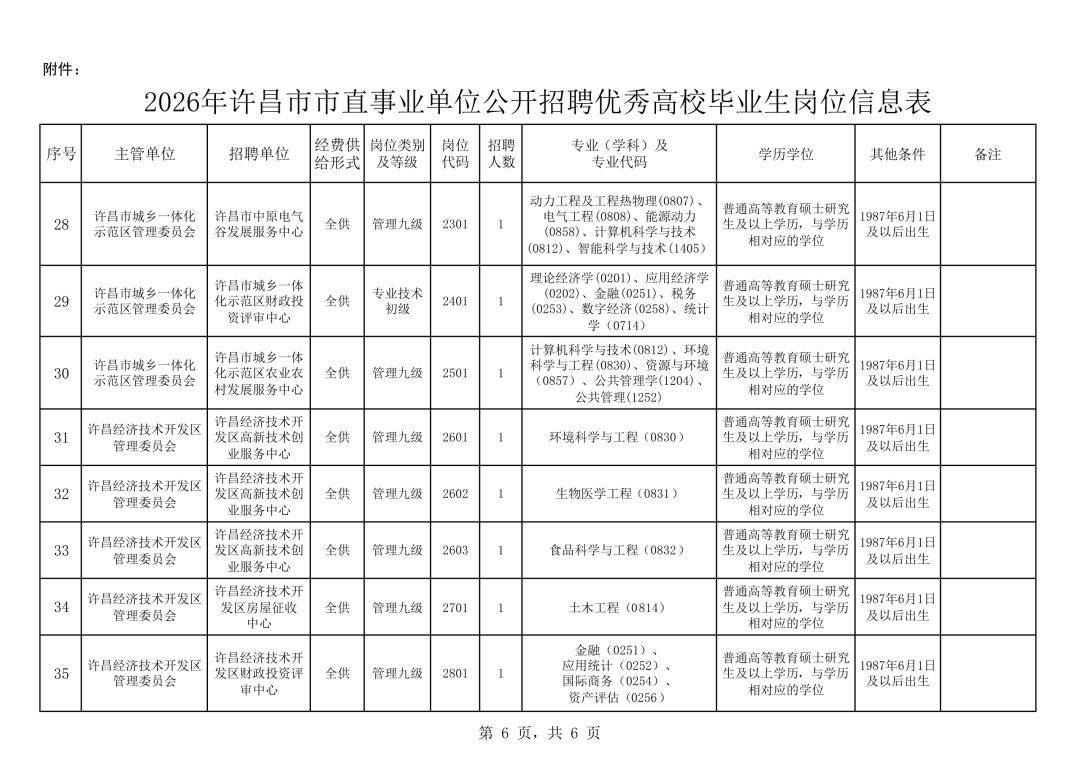 2026年許昌市市直事業單位公開招聘優秀高校畢業生公告