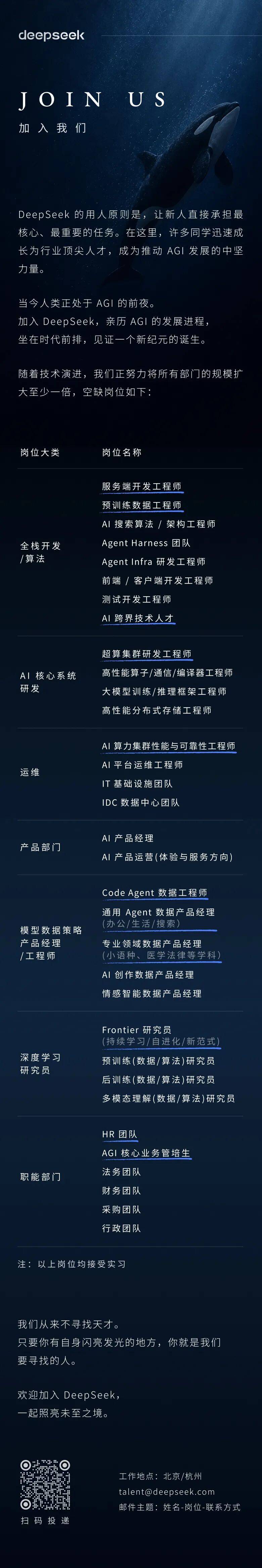 DeepSeek釋出招聘資訊：公佈7個部門、數十個崗位的招聘需求，計劃將所有部門規模擴大至少一倍