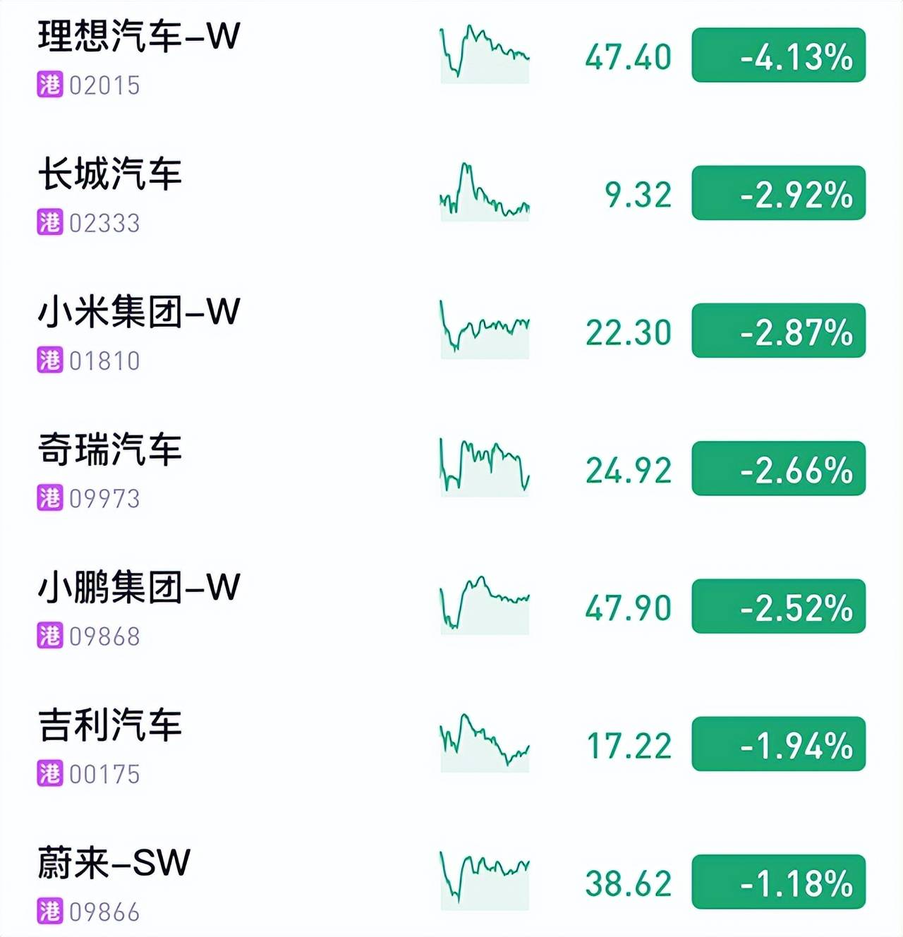 【汽車人】汽車板塊集體走弱，行業基本面拖累行情