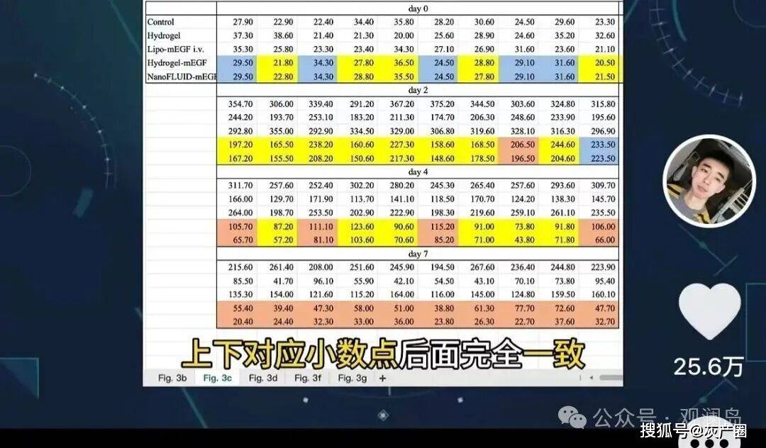 耿同學再次實名舉報，打假母校！論文涉及多所985高校多位傑青、院長