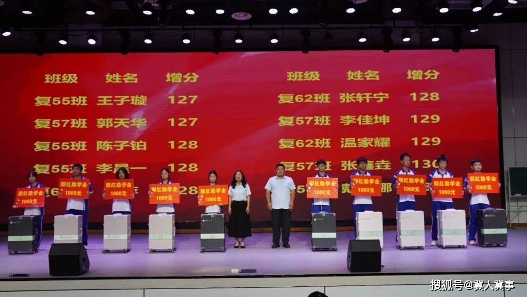 最高增分216！邯鄲恆一中學隆重舉行2026屆復讀生表彰大會