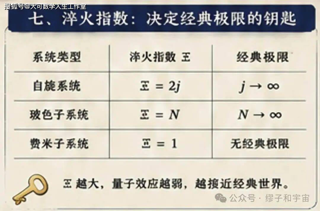 從蘭州大學到費城：一箇中國研究生與量子混沌的序章