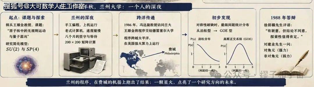 從蘭州大學到費城：一箇中國研究生與量子混沌的序章