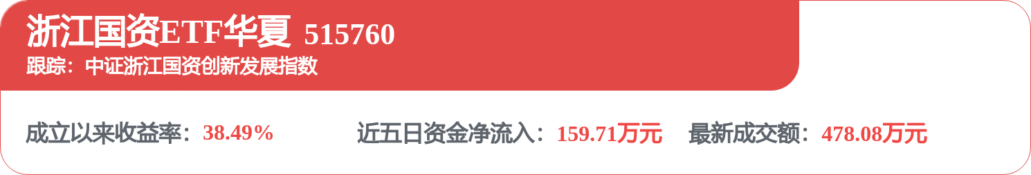 財通證券招標結果：山西分公司搬遷裝修工程專案成交結果公告