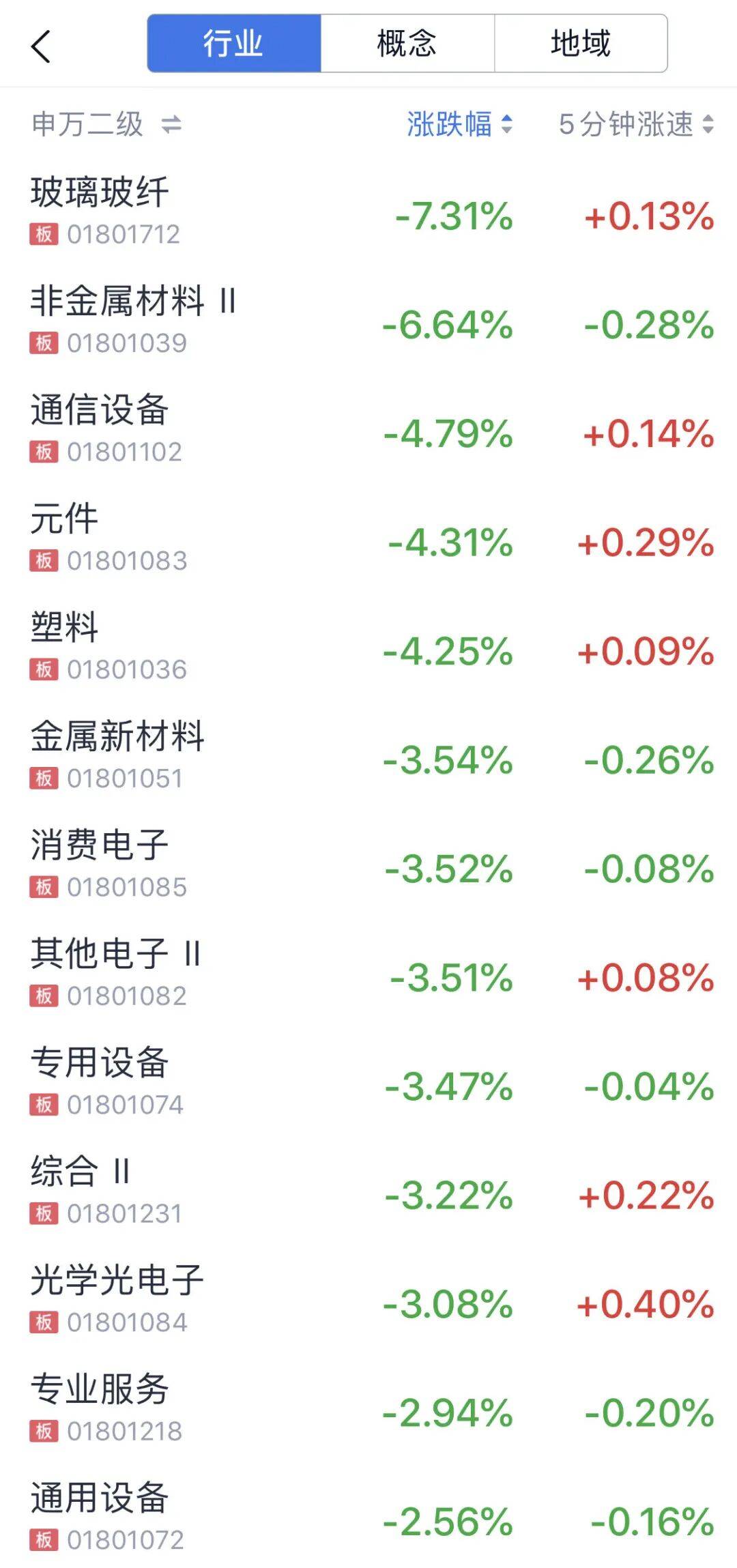 科技股，突發跳水！