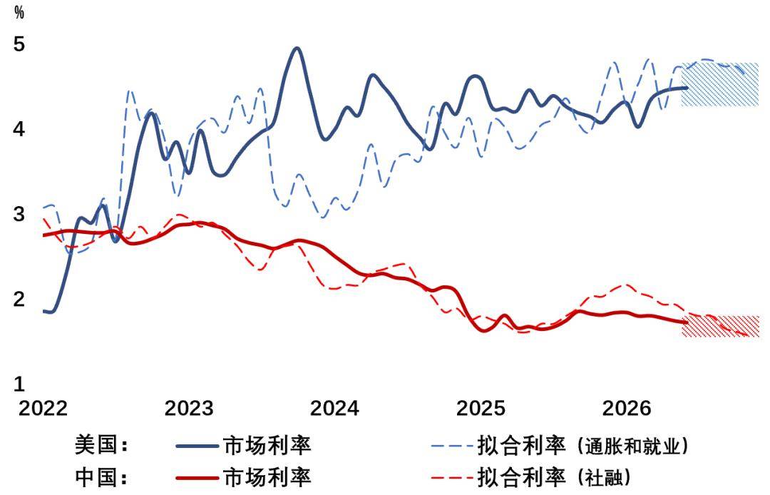 科技的另一頭