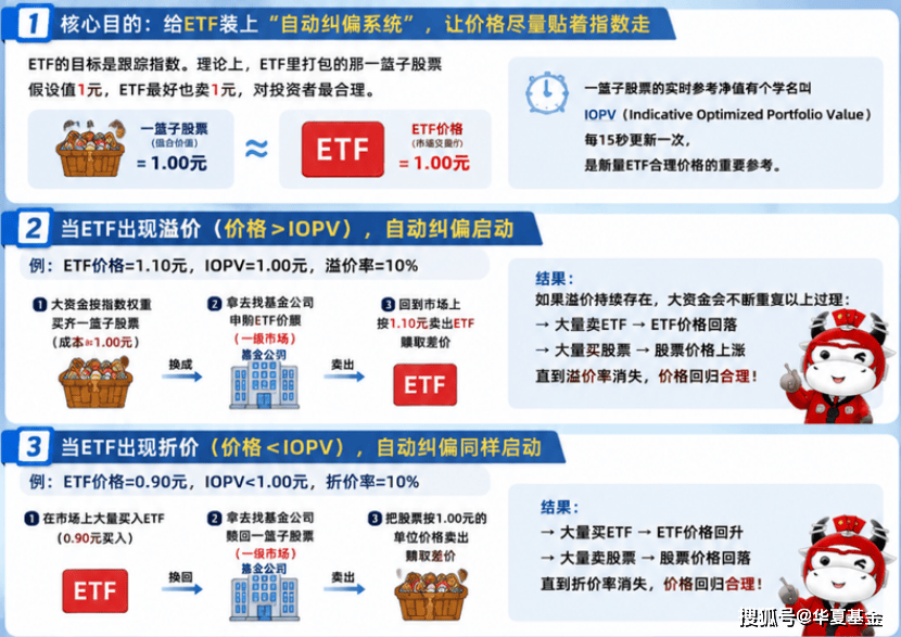 ETF保姆攻略｜吃透體系，才能學會投資【深度收藏版】