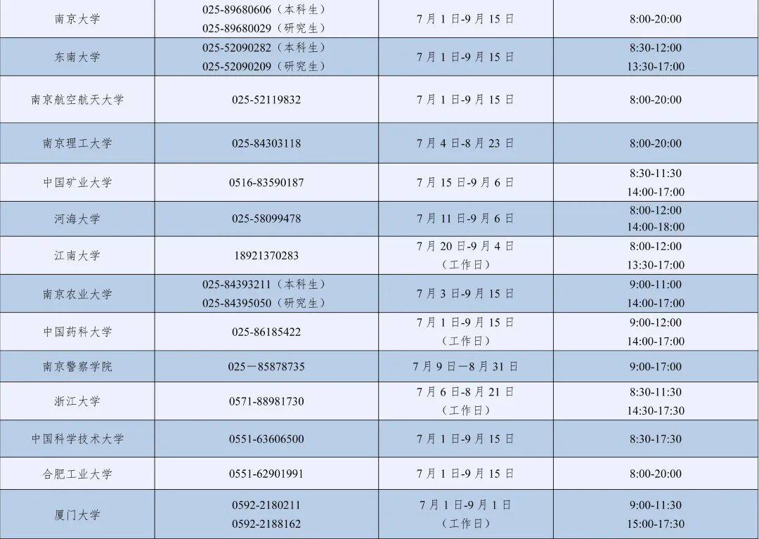 教育部高校學生資助熱線7月1日開通，為大學新生特別是家庭經濟困難的大學新生提供資助政策諮詢與幫助