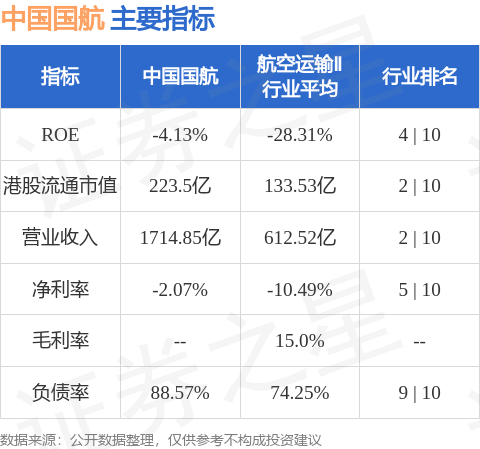 中國國航(00753.HK)聘任傅方興為總會計師