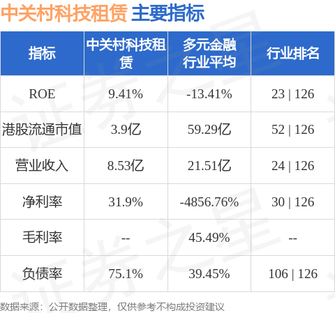 中關村科技租賃(01601.HK)與北京易點淘網路技術訂立融資租賃協議