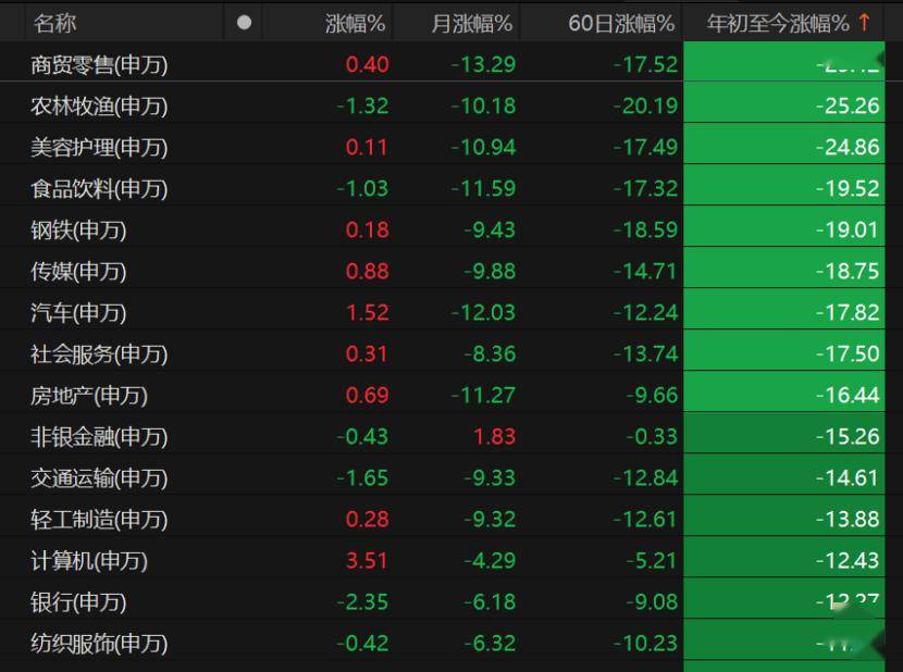 科技仍領漲！A股上半年收官，下半場怎麼走？