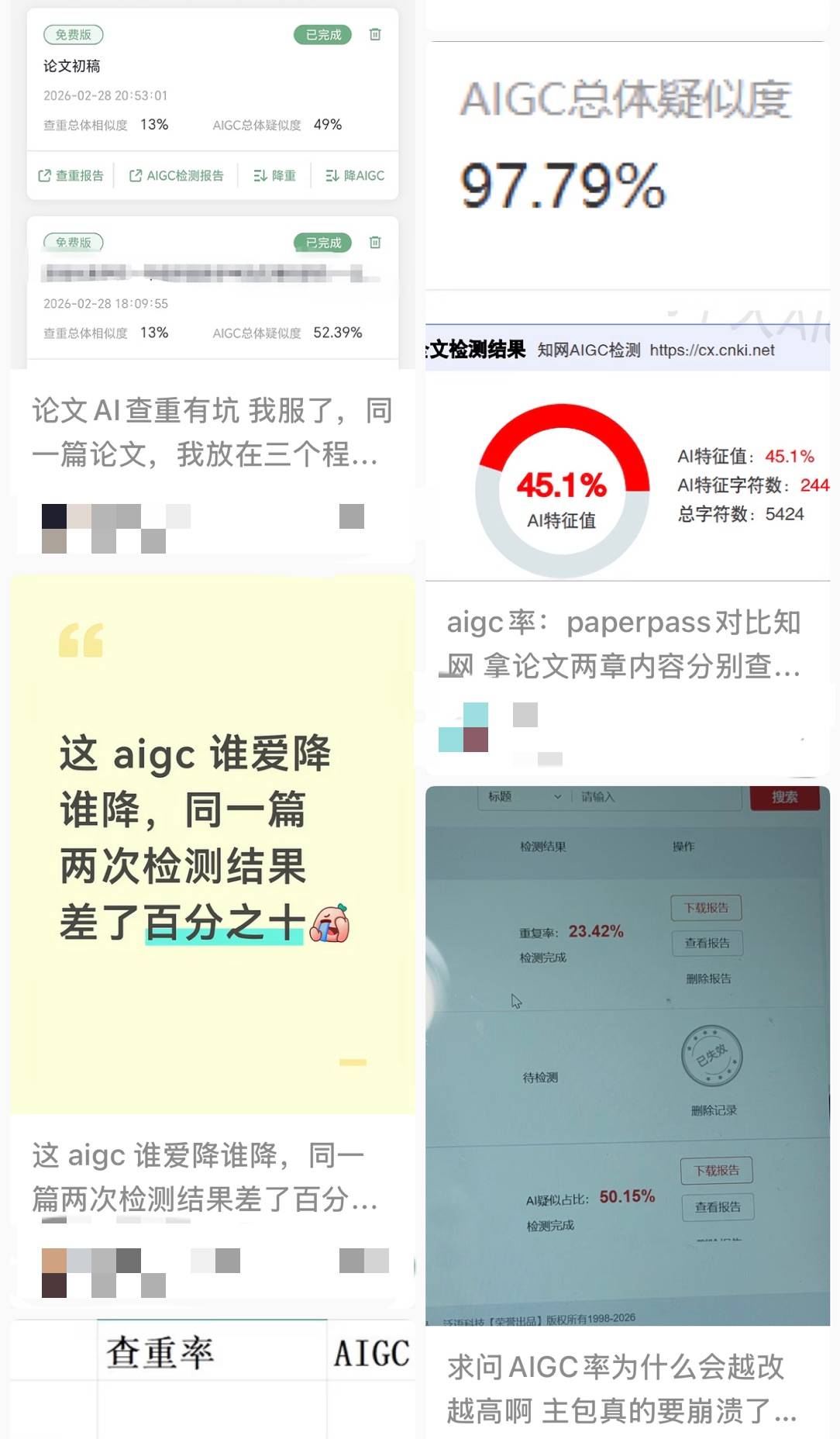 畢業論文AIGC檢測引爭議，不同平臺檢測結果差異大，專家：“AI率”不等同於“查重率”，建議僅供導師參考，不宜“一刀切”