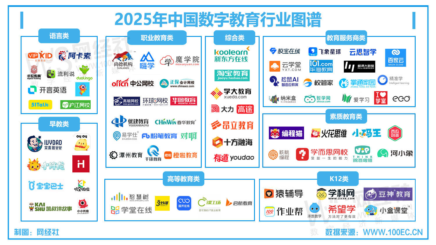 3000+職業教育 素質教育 K12等企業高管都在看 《數字教育6月報》出爐