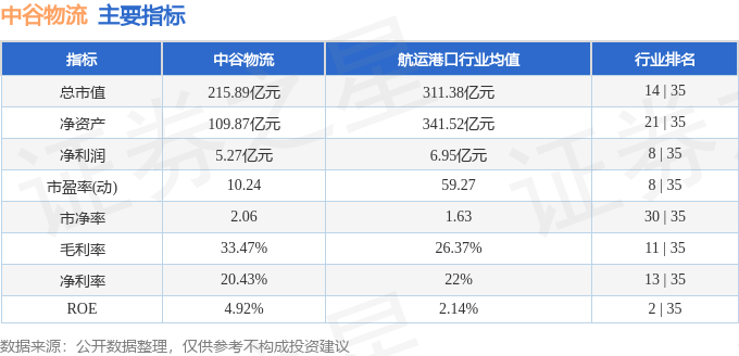 股票行情快報：中谷物流（603565）7月1日主力資金淨賣出331.18萬元
