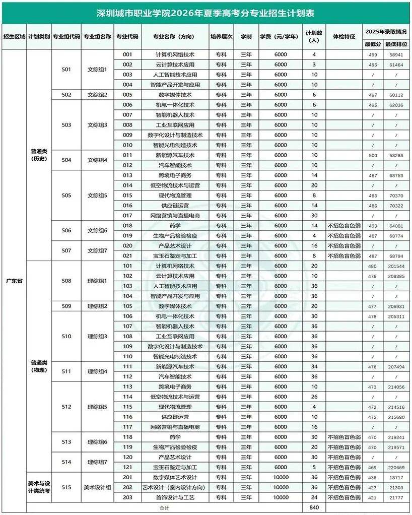 2026深圳13所公辦大學收費標準彙總！