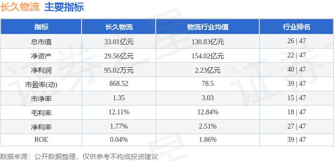 股票行情快報：長久物流（603569）7月1日主力資金淨買入38.13萬元