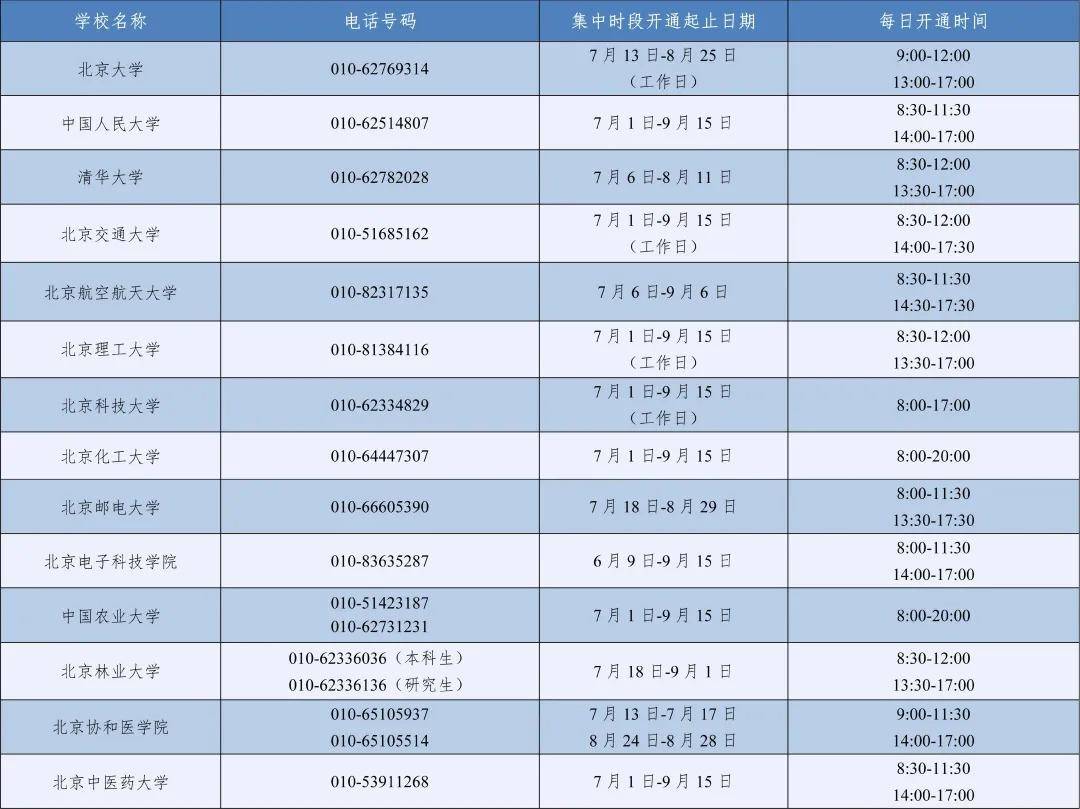 2026年暑期教育部高校學生資助熱線7月1日開通
