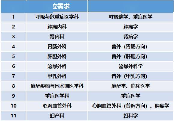 南京市第一醫院高層次人才招聘公告