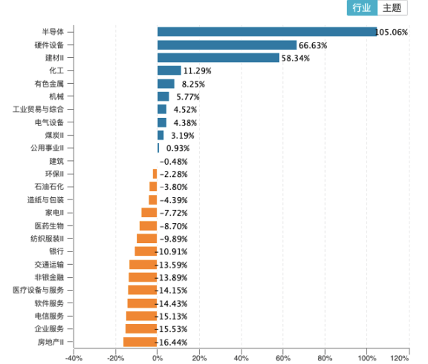 中國股市上半年：科技走牛，但賺錢更難了？