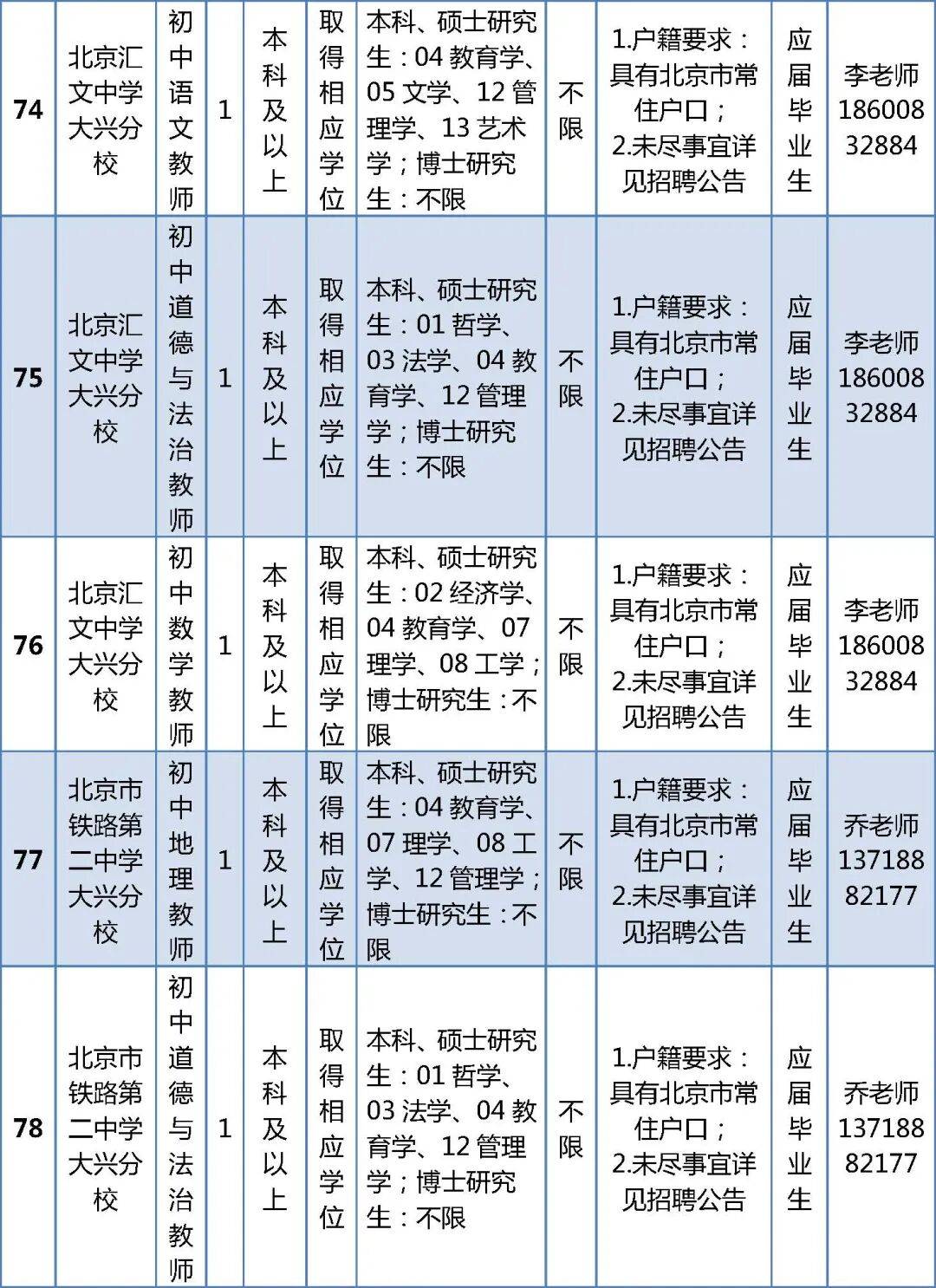 北京這兩區公開招聘教師，崗位詳情→