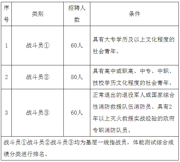 轉需！這些單位正在招聘
