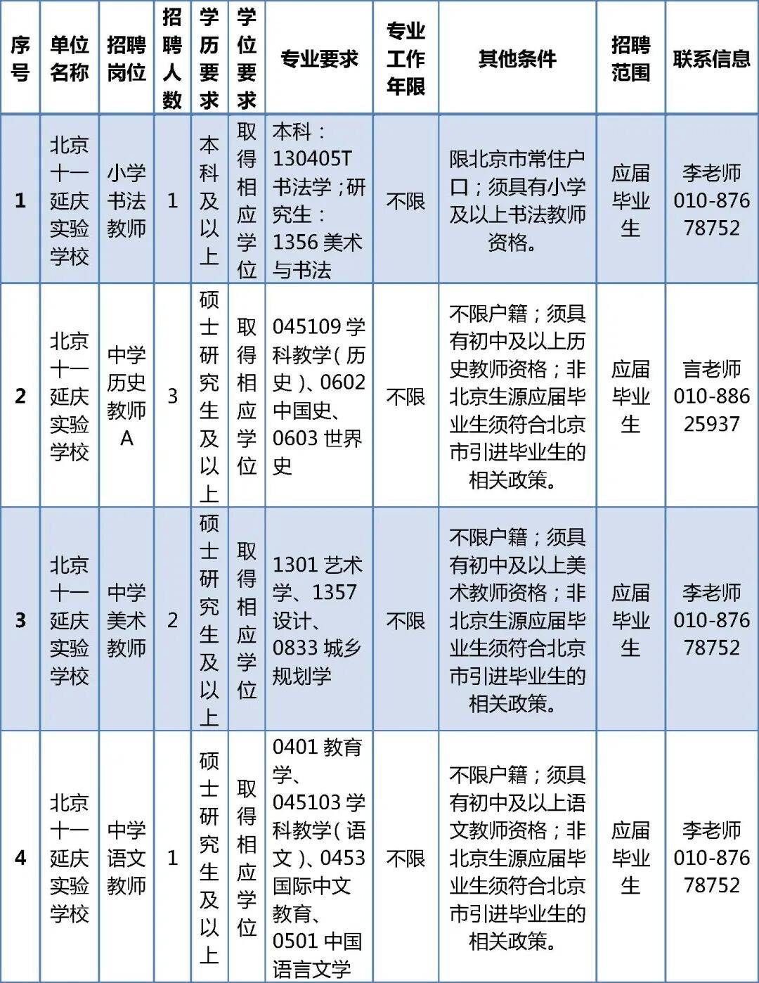 北京這兩區公開招聘教師，崗位詳情→