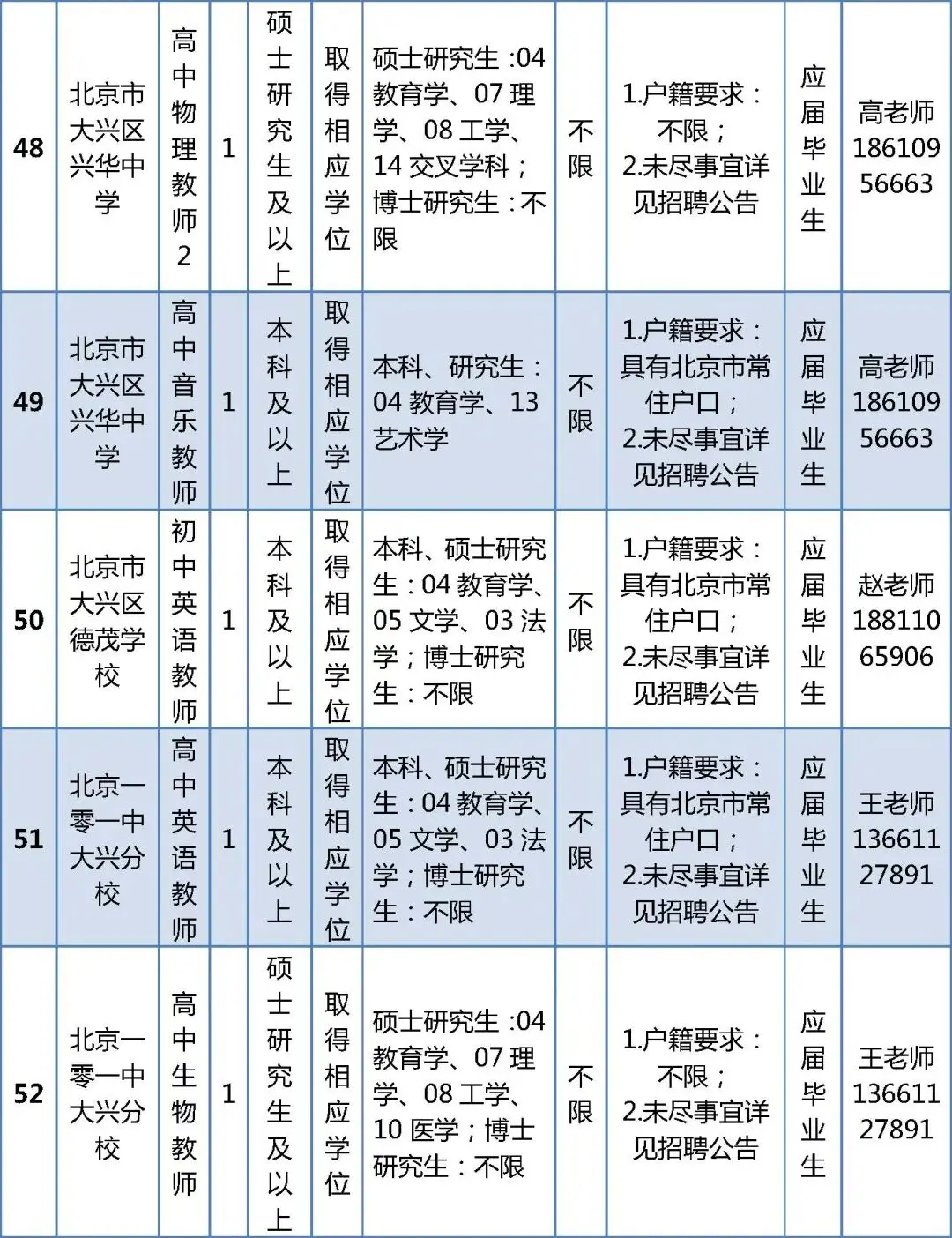北京這兩區公開招聘教師，崗位詳情→