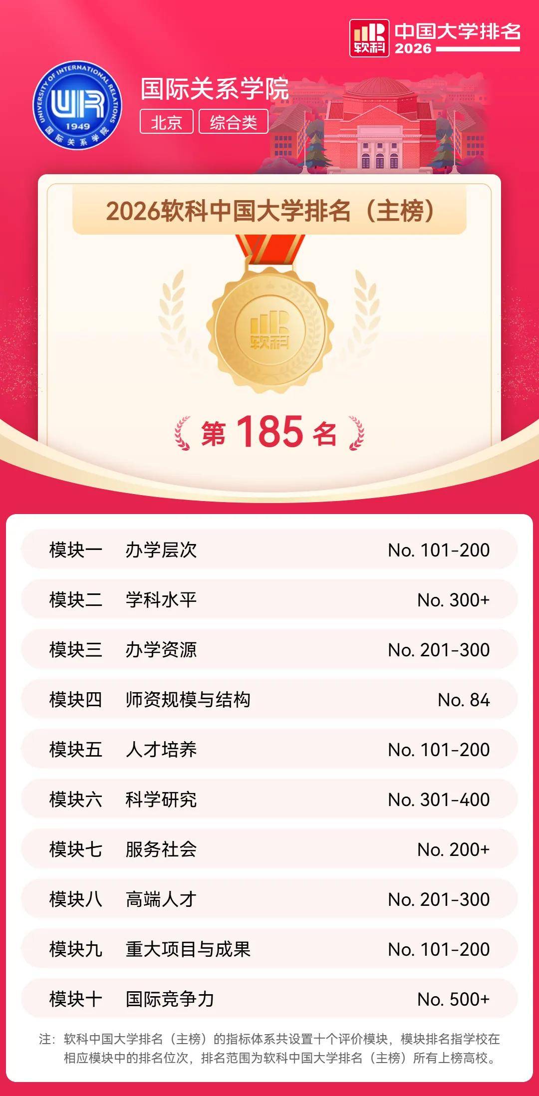 原創盤點那些由大學更名為學院的高校！它們也盼著有一天，能改回大學