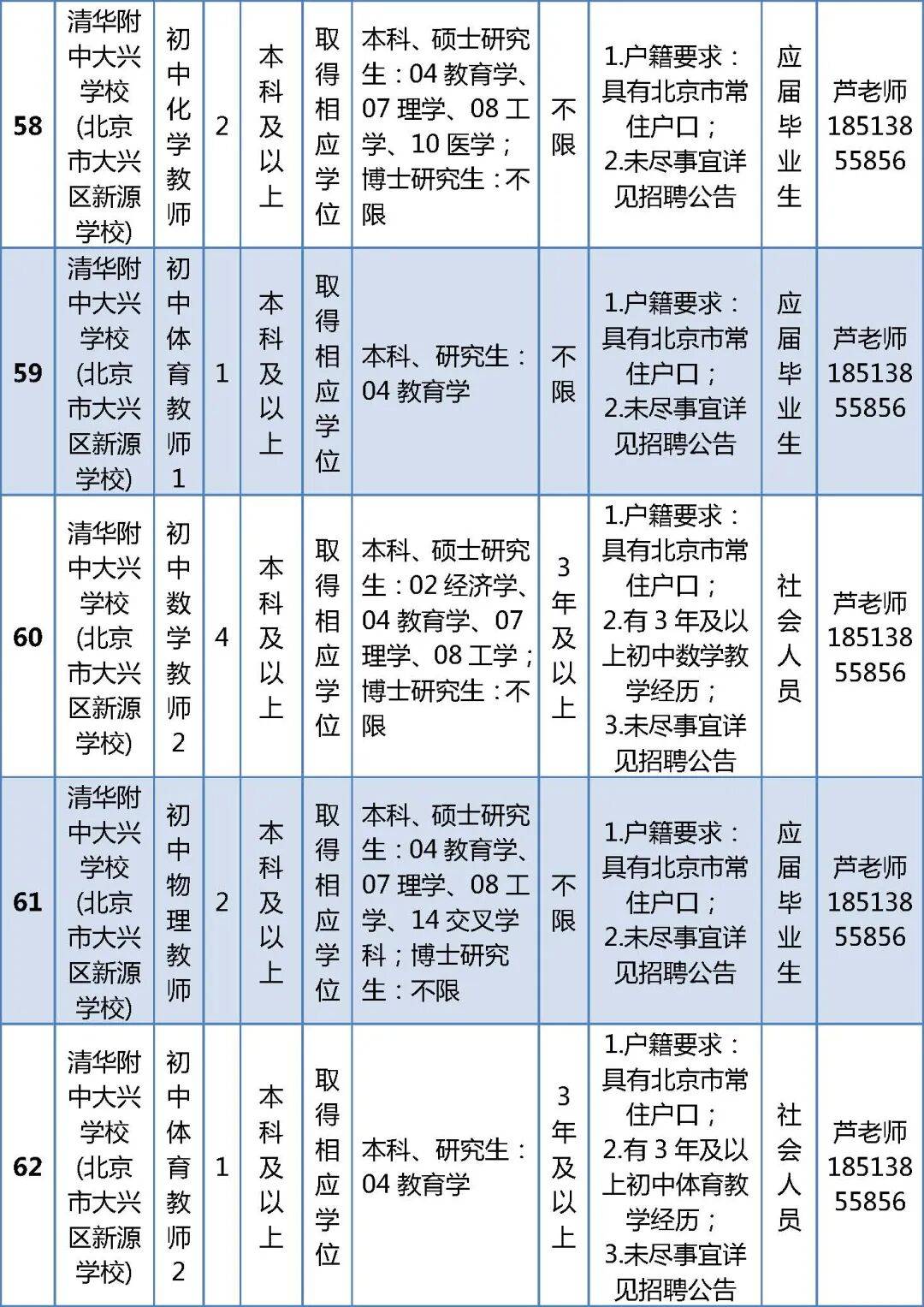 北京這兩區公開招聘教師，崗位詳情→
