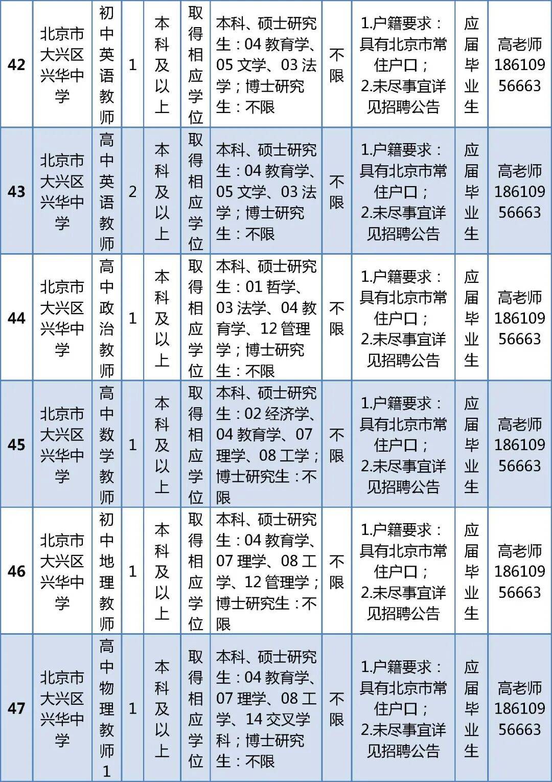 北京這兩區公開招聘教師，崗位詳情→