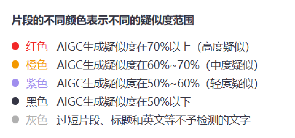這屆大學生，忙著證明畢業論文是人寫的