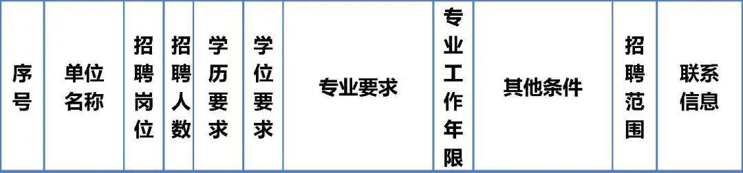 北京這兩區公開招聘教師，崗位詳情→